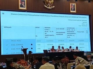 Tingkat Partisipasi Pemilih Pilkada Provinsi Riau 2024 59,43 Persen